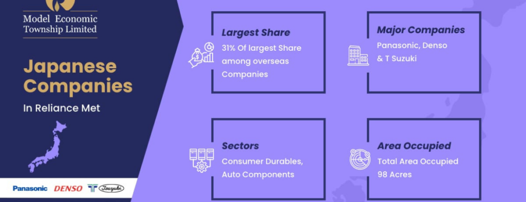 Japanese companies in industrial plots ncr