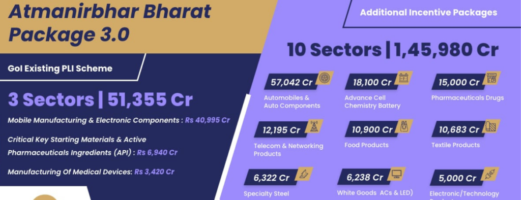 Atmanirbhar bharat 3.0 in Reliance MET